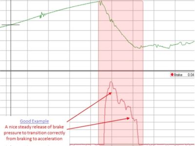 BrakeData4