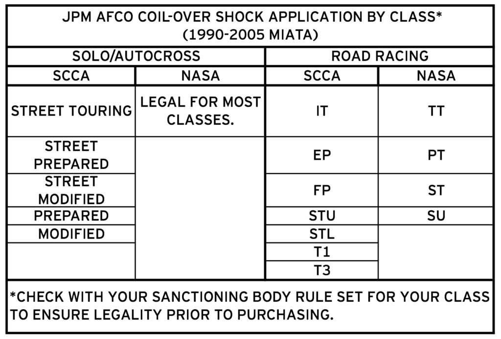 AFCO SHOCK KIT CLASSES-lrg