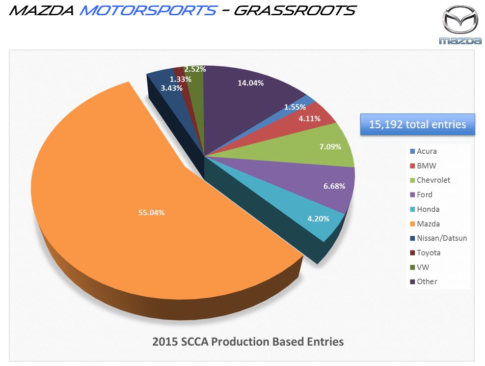 Grassroots Market Share