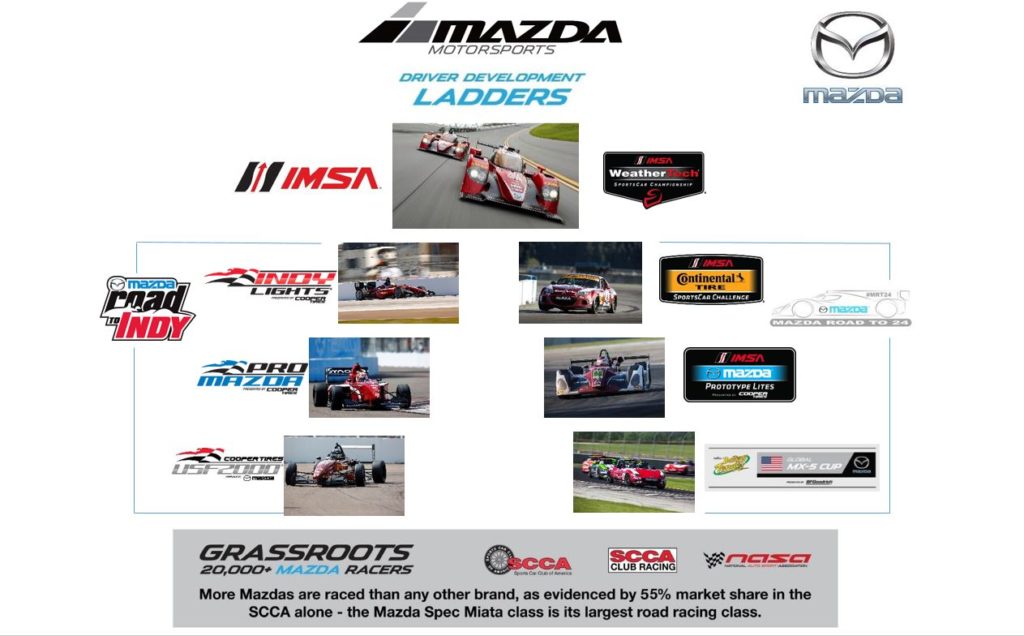 Mazda Motorsports Ladders