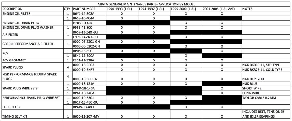 Miata Tune Up Chart