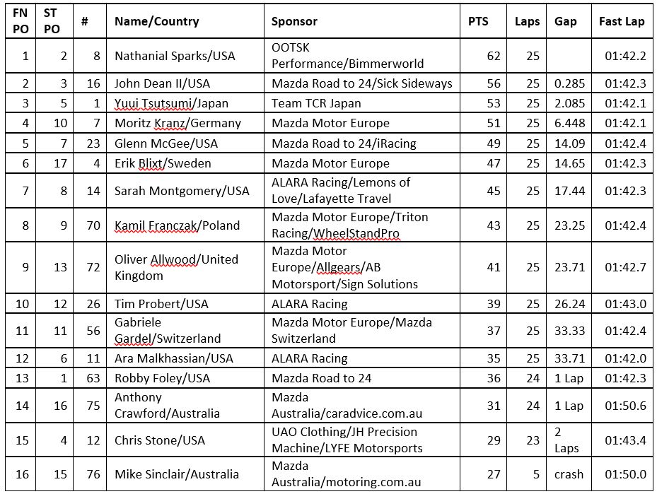 results 2